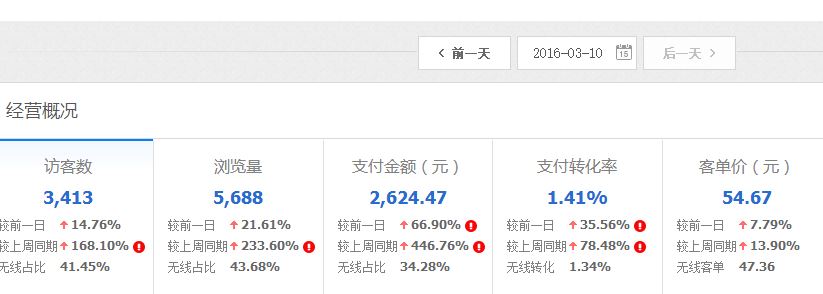 [直播]女裝直通車打爆款更詳細(xì)直播（數(shù)據(jù)絕對真實(shí)）